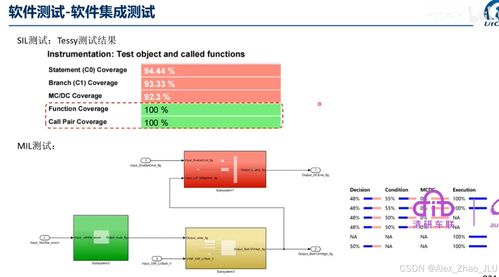 ISO 26262 Part 6 軟件測試安全匯總詳解 構建汽車功能安全的網絡技術服務基石